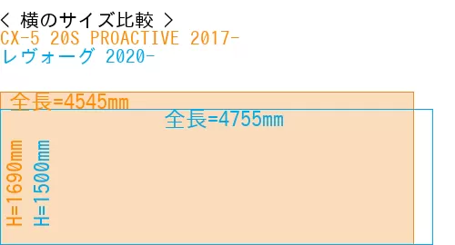 #CX-5 20S PROACTIVE 2017- + レヴォーグ 2020-